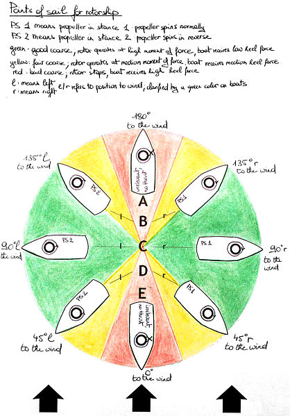 Points_of_sail_for_rotorships.JPG