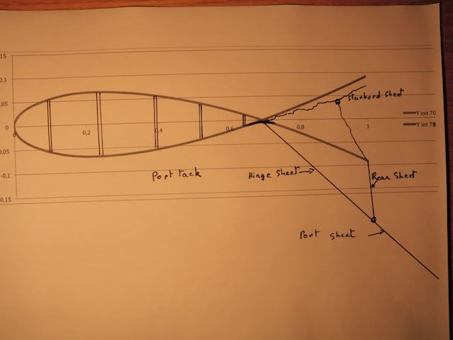 flexible wishbone and lambda sheeting - 1.jpeg