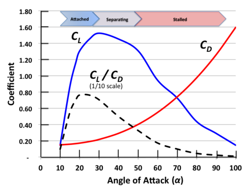 CZ versus angle d'incidence pour une voie.png